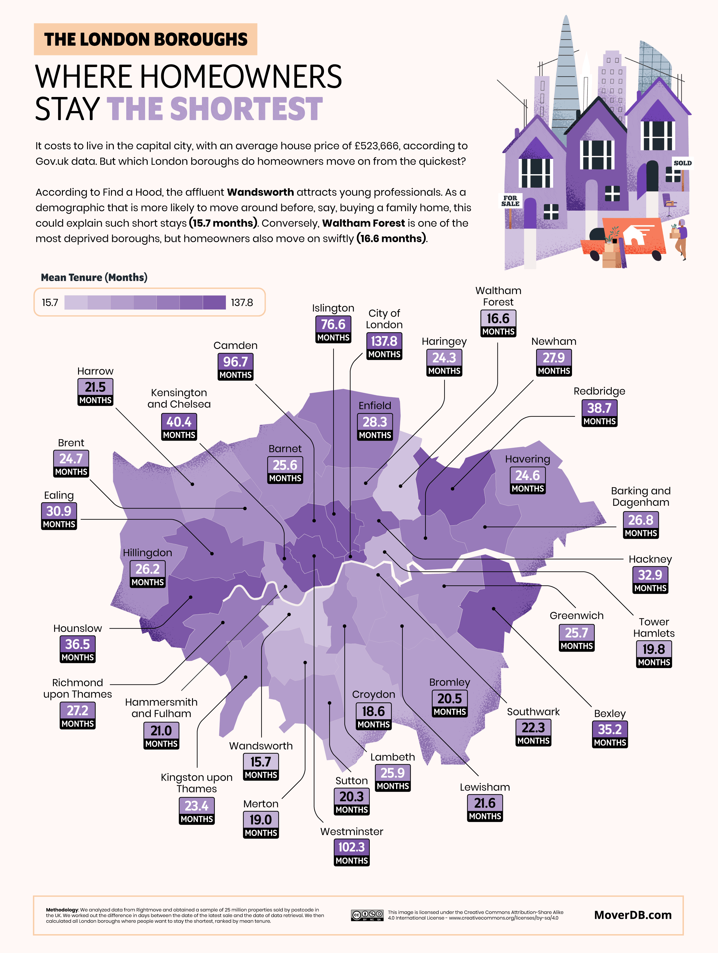 Места в Великобритании, где домовладельцы живут дольше всего и меньше всего  - MoverDB.com