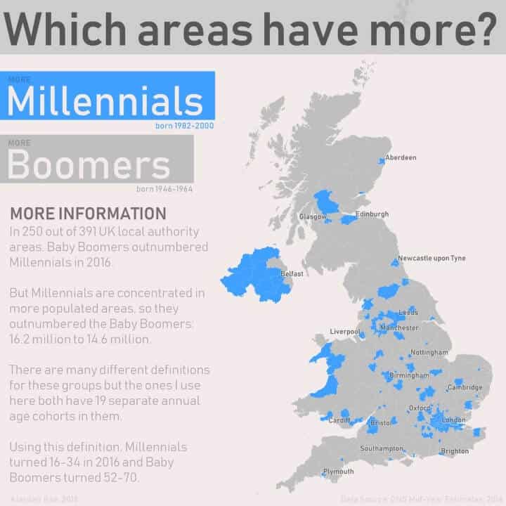 在英国，哪里的千禧一代人数超过了潮人？