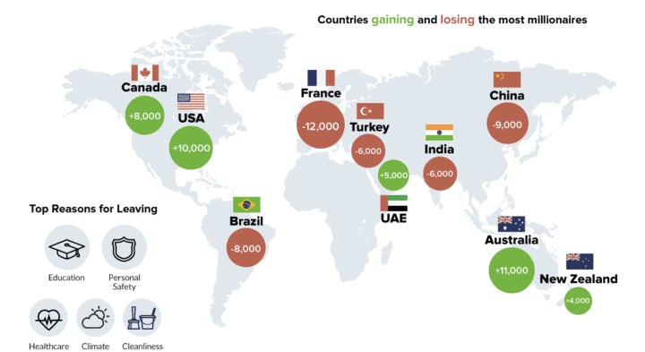 Where Are Millionaires Moving To In 2017?